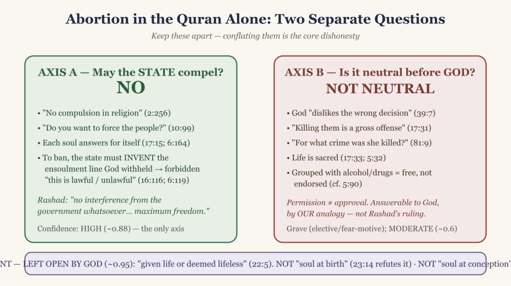 Diagram 1 — Two Axes: Compulsion vs Free Will
