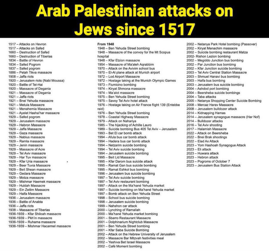 Chronological list of attacks on Jews in the land since 1517.