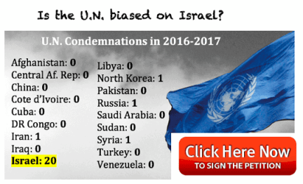 UN condemnations tally: Israel vs the rest of the world.