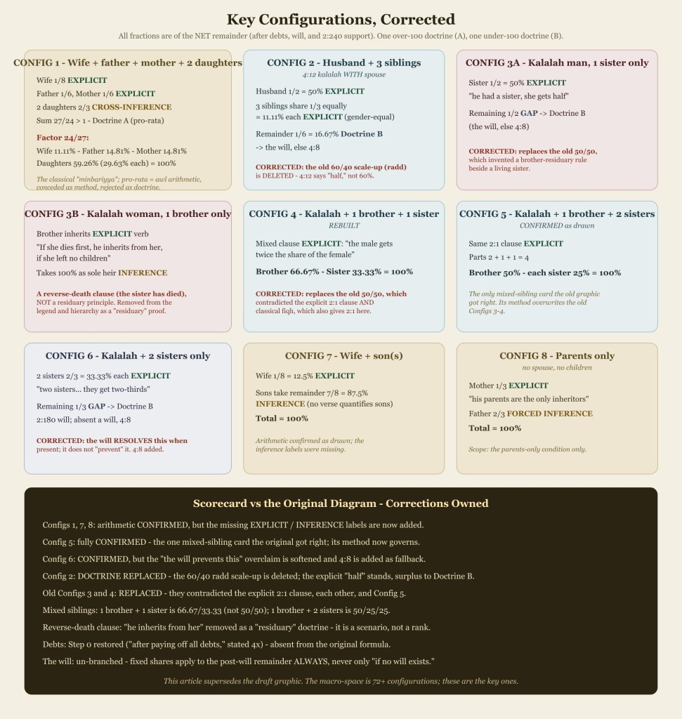 The corrected configuration cards
