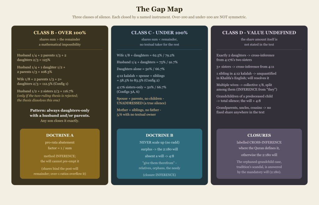 The gap map and closure instruments