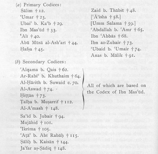 Jeffery’s classification of reported codices, p. 14.