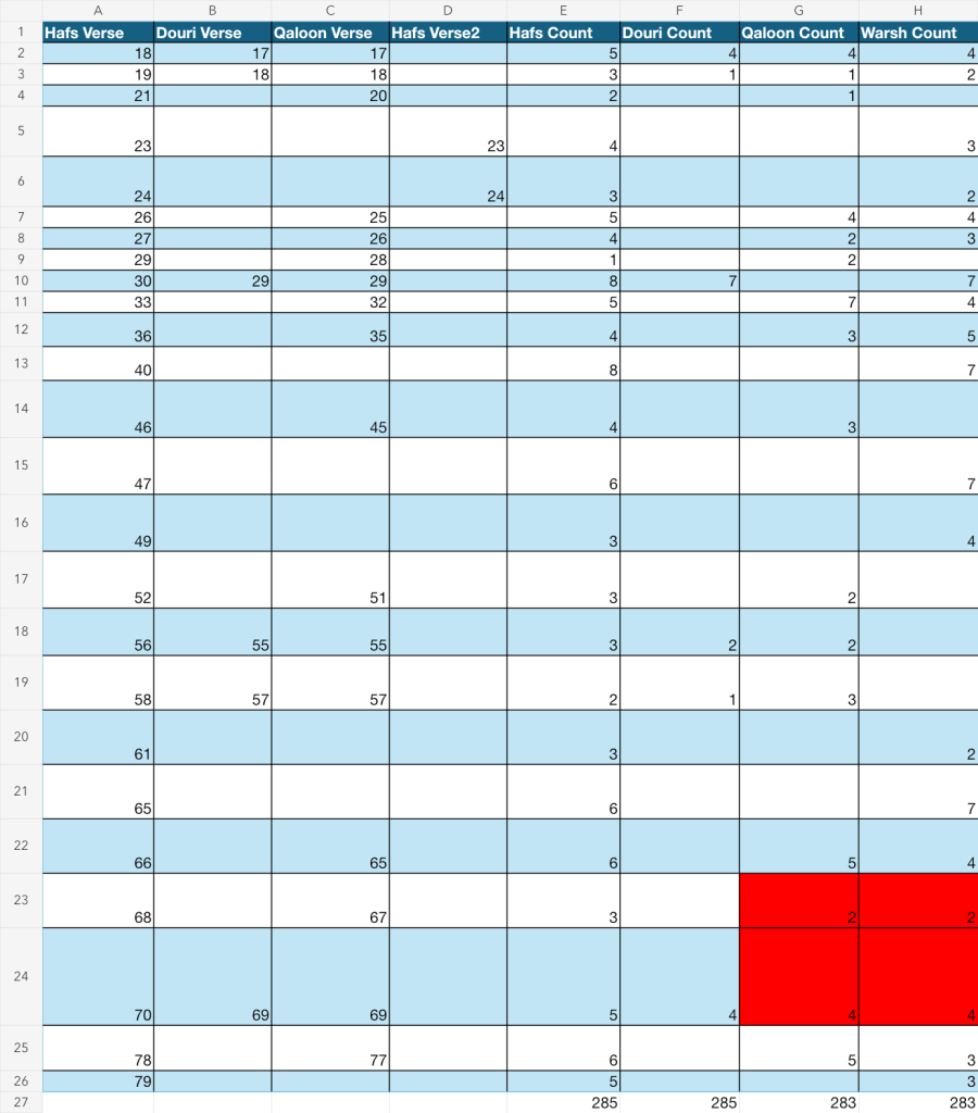 Rendering of the original Yasin Count worksheet, including E27:H27.