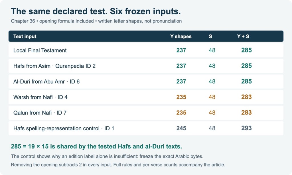 Chapter 36 totals for the specified inputs, using the written-shape rule stated above and including the opening formula.