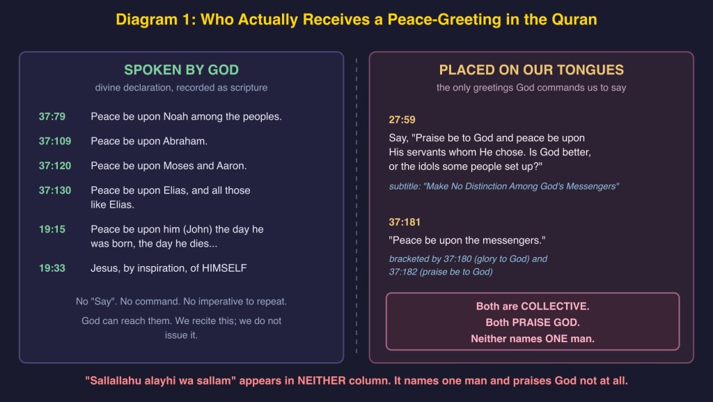 Diagram 1: two columns, peace-greetings SPOKEN BY GOD vs the two PLACED ON OUR TONGUES