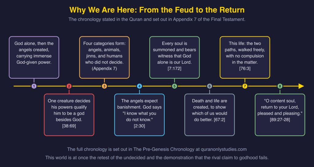 Diagram 3: the chronology from the feud in the High Society to the return of the content soul.