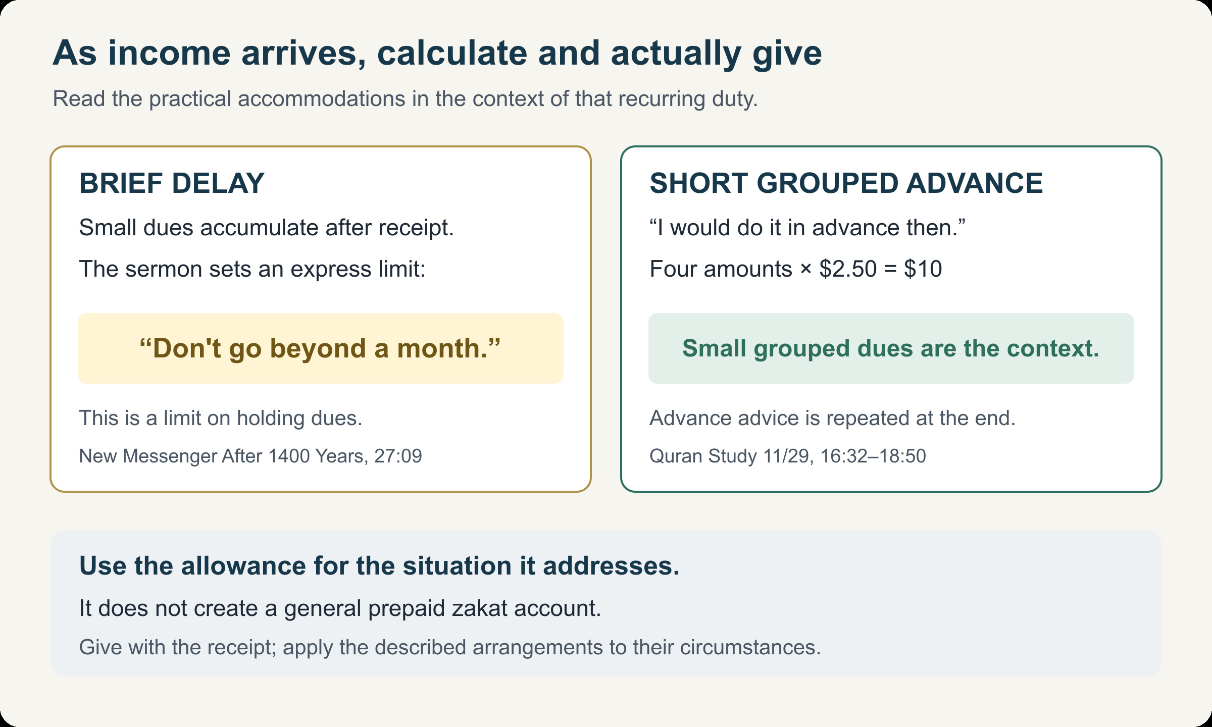 The harvest-day rule and the practical cases: use each allowance for the situation it addresses, not as a general prepaid account.